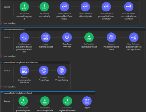 From Close to Kickoff: How a Salesforce & Procore Integration Can Help Manufacturers Deliver Faster